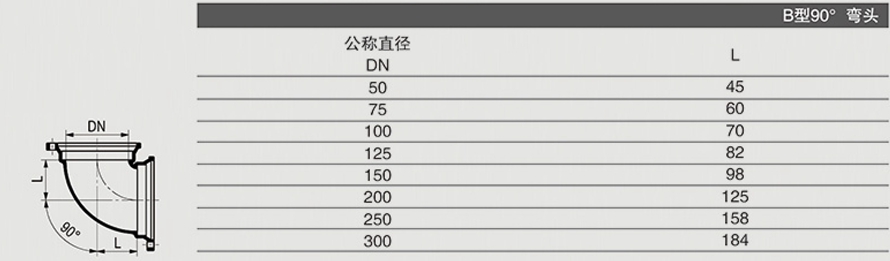 B型90° 彎頭1